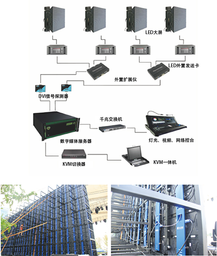 演艺视频系统组成 案例图片