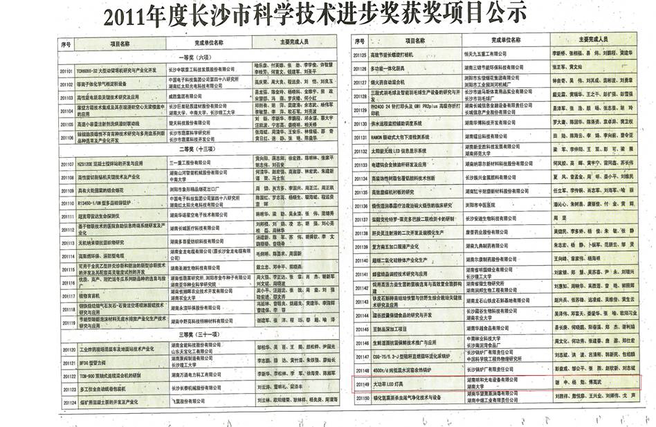 明和光电自主研发生产的大功率LED灯具喜荣获长沙市科技进步奖