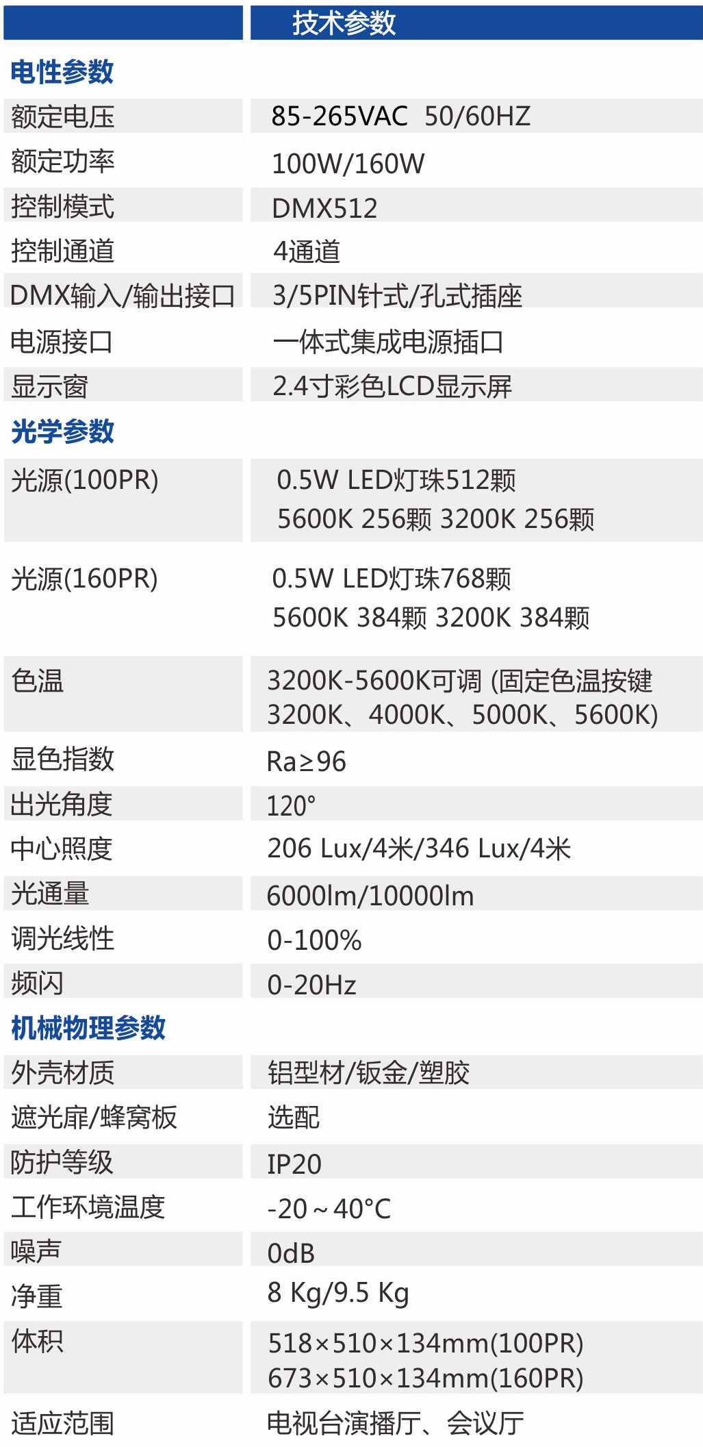 100PR-WW / 160PR-WW高品质双色平板柔光灯技术参数